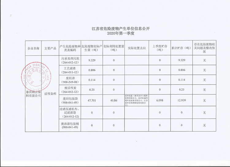 ̩d\Ⱦ޹˾2020һΣU(xin)Ua(chn)λϢ_750.jpg
